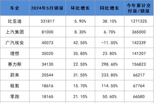 开云电竞注册首页截图0